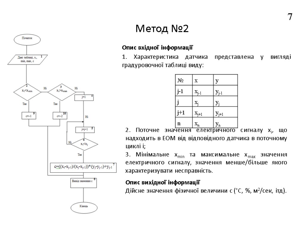 Метод №2 Опис вхідної інформації 1. Характеристика датчика представлена у вигляді градуровочної таблиці виду: